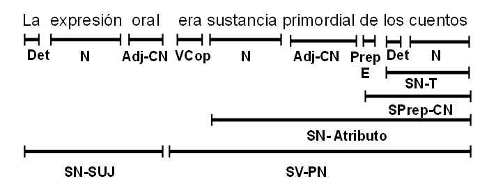 Modelo de análisis sintáctico 1