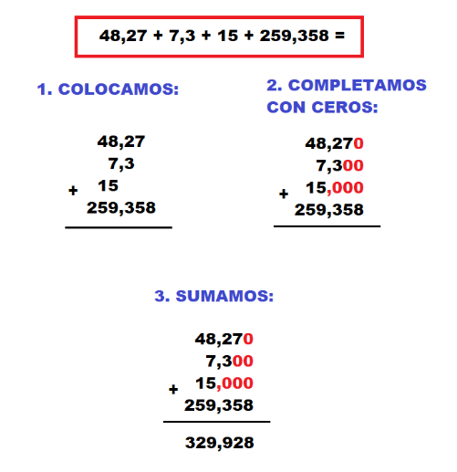 Explicación de la suma con decimales.